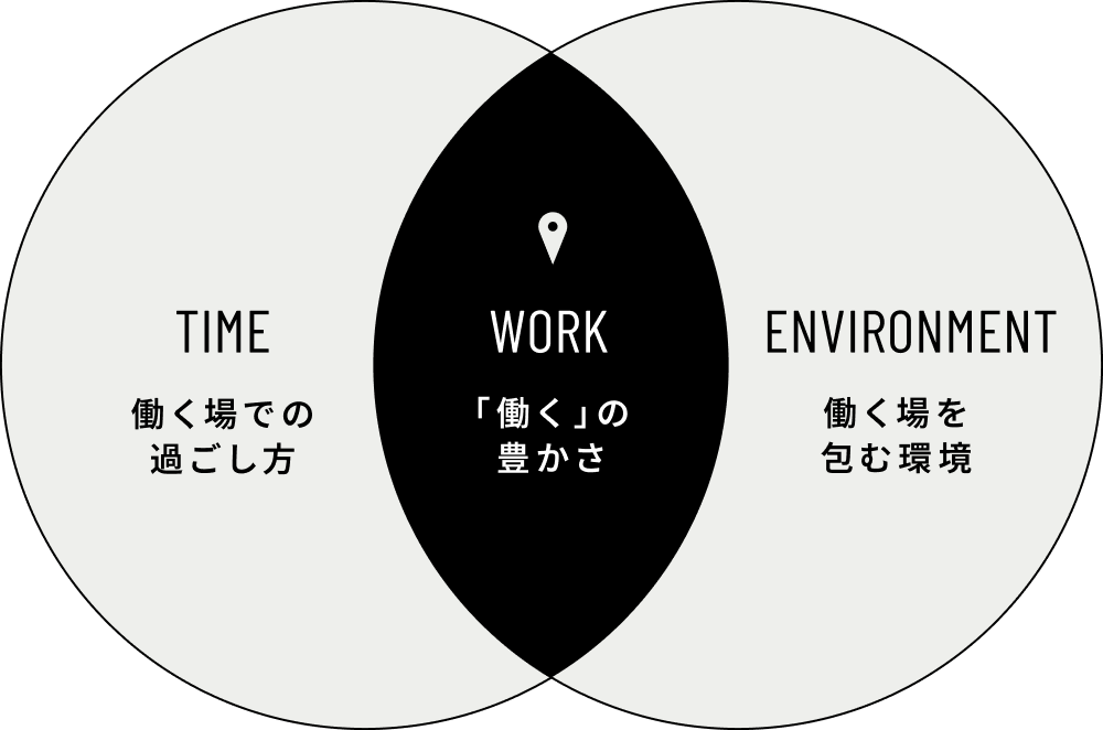 TIME WORK ENVIRONMNET