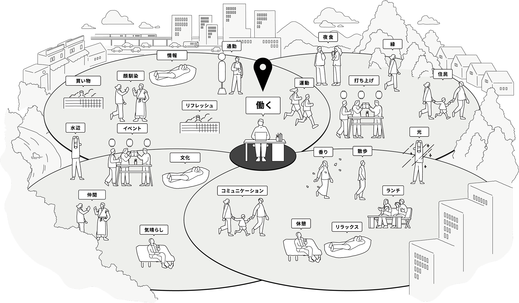 TIME WORK ENVIRONMNET